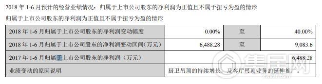 友邦吊顶2018年1-6月份经营业绩预计