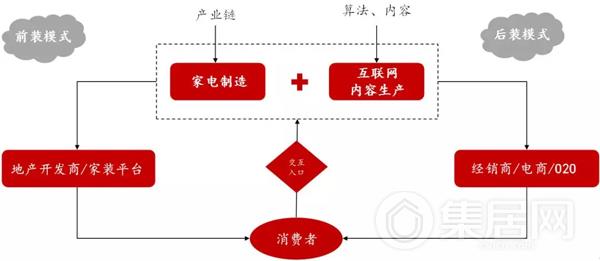 前装与后装多种销售模式齐头并进，带动行业发展