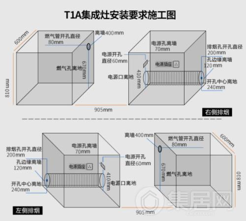 集成灶安装
