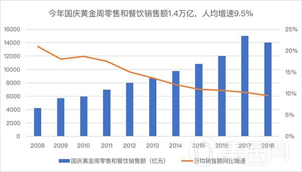 从国庆账单看：人、货、场演绎消费升级新趋势