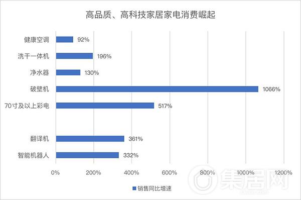 从国庆账单看：人、货、场演绎消费升级新趋势