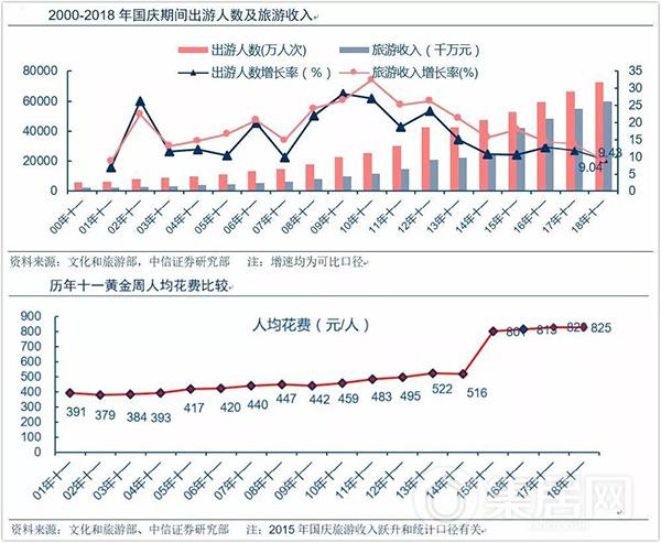 从国庆账单看：人、货、场演绎消费升级新趋势