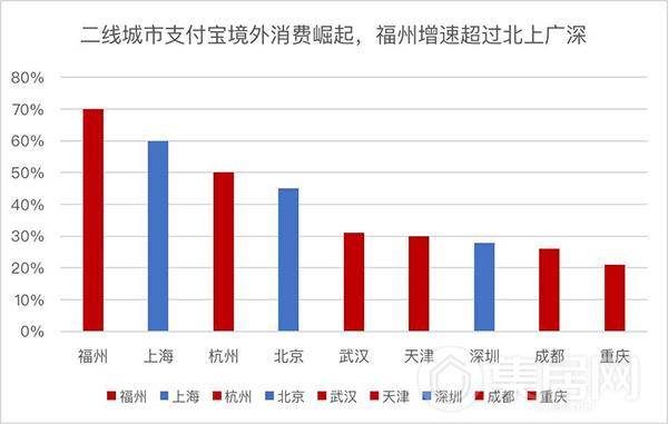 从国庆账单看：人、货、场演绎消费升级新趋势