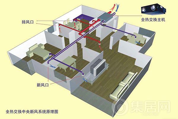 集成吊顶的“新风系统”