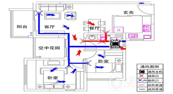 集成吊顶的“新风系统”