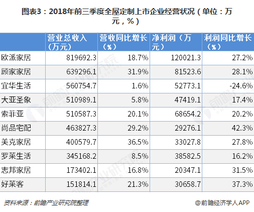 以全屋定制为主家装市场回暖