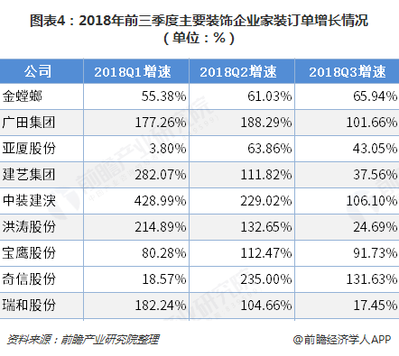 以全屋定制为主家装市场回暖