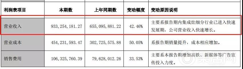 美大
