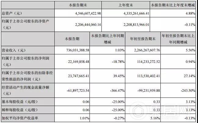 爱仕达