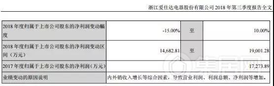 爱仕达