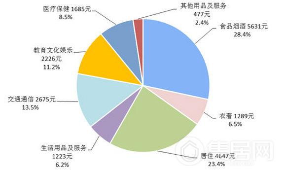 国家统计局