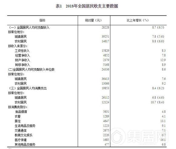 国家统计局