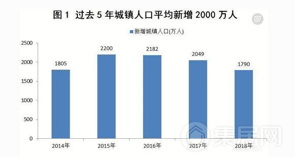 国家统计局