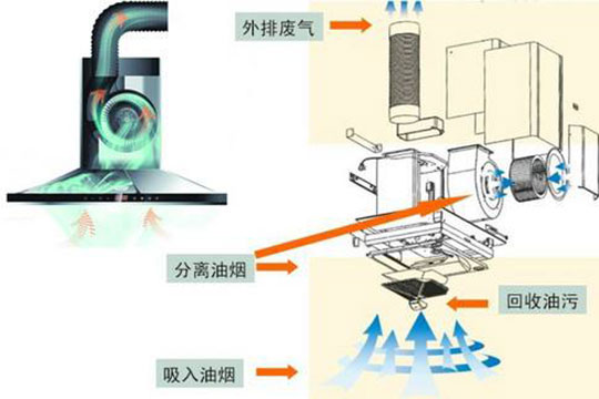 集成灶和油烟机哪个更好用？从两者区别告诉你！