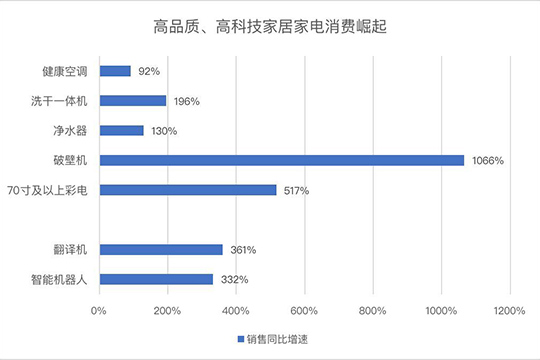 从国庆账单看：人、货、场演绎消费升级新趋势！