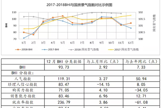 2018年家居卖场累计销售额9661.6亿元 同比上涨5.32%！