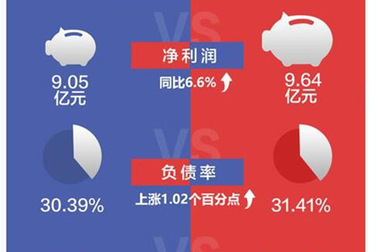 索菲亚2018净利润9.64亿元 加速布局大家居产业链！