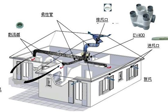 液态新风净化技术让空气也能“水洗”！